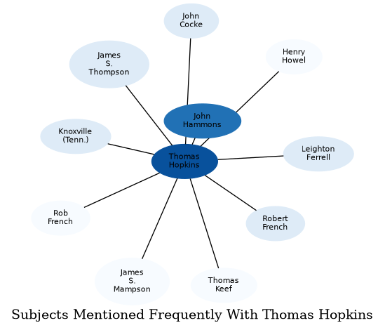 Related subjects