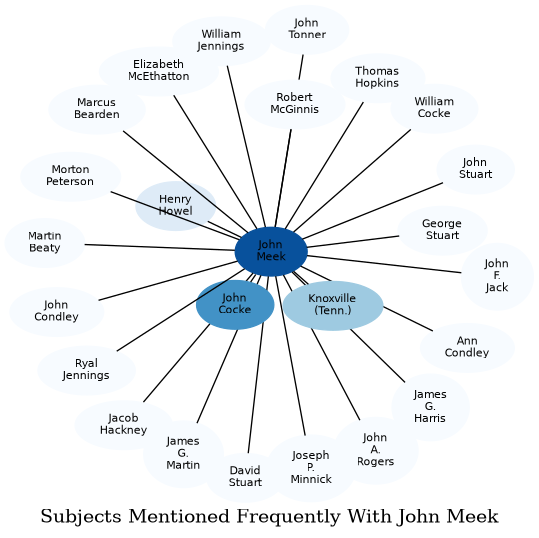 Related subjects