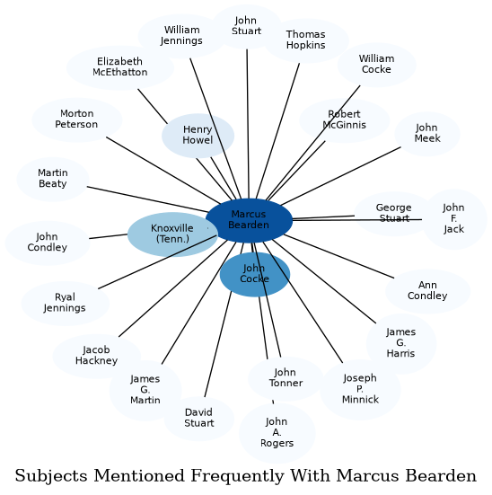 Related subjects