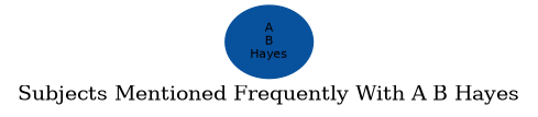 Related subjects