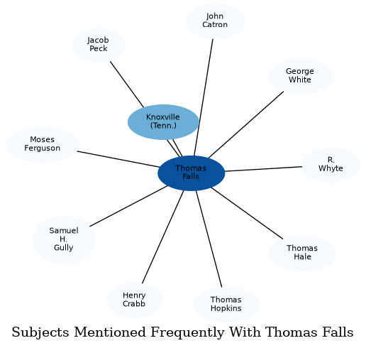 Related subjects