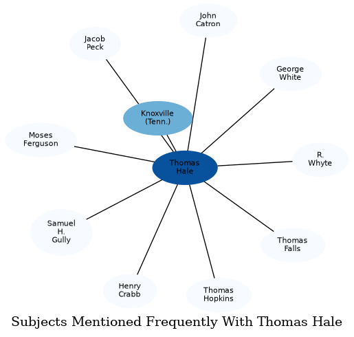 Related subjects
