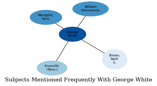 Related subjects