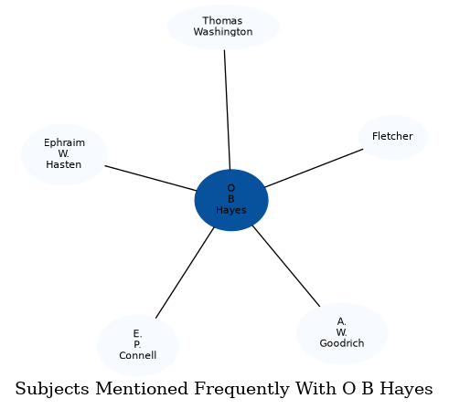 Related subjects