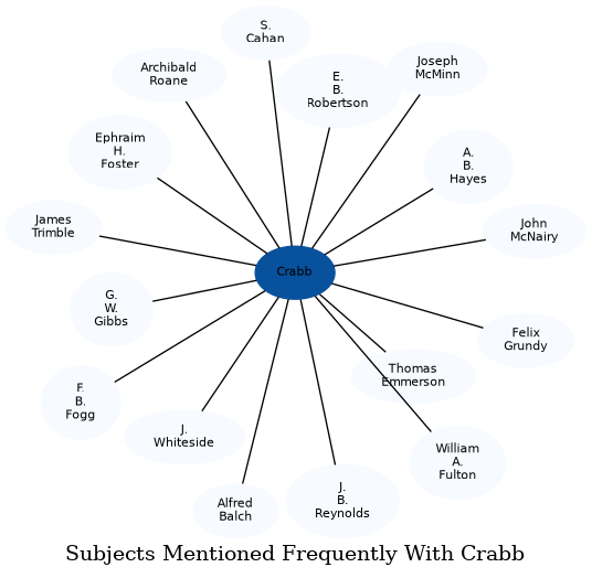 Related subjects