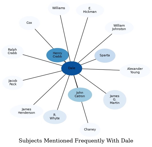 Related subjects