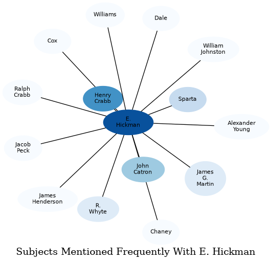 Related subjects