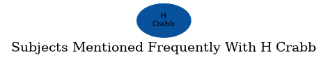 Related subjects