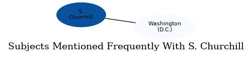 Related subjects