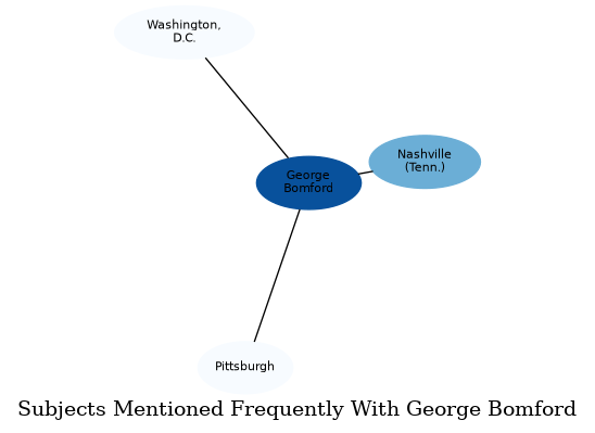 Related subjects