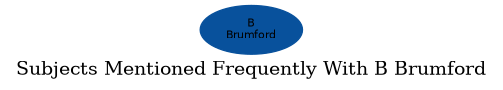 Related subjects