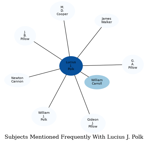Related subjects