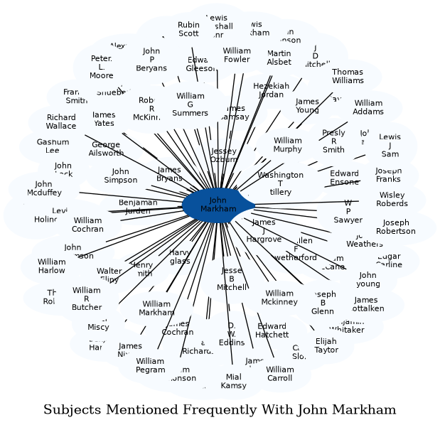 Related subjects