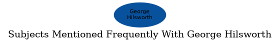 Related subjects