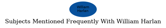 Related subjects