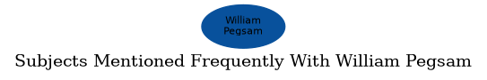 Related subjects