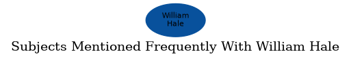 Related subjects