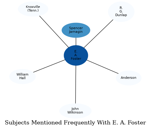 Related subjects
