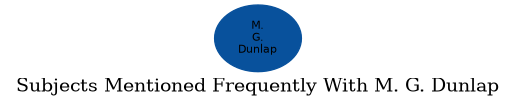 Related subjects