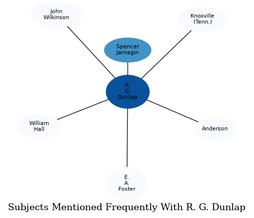 Related subjects