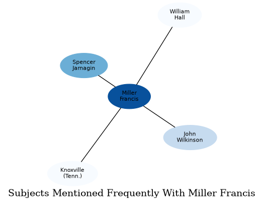 Related subjects