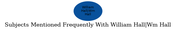 Related subjects