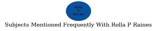 Related subjects