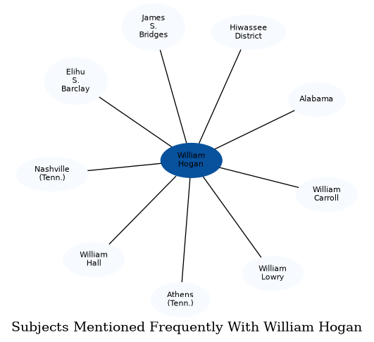 Related subjects