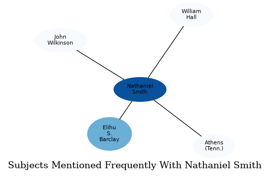 Related subjects