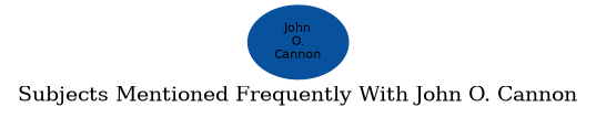 Related subjects