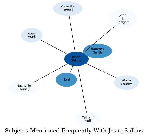 Related subjects