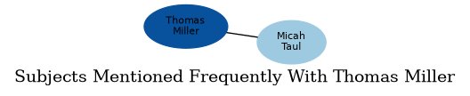 Related subjects