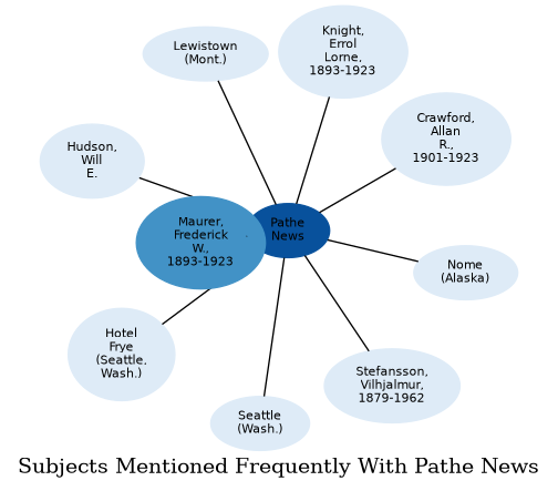 Related subjects