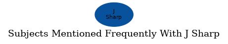 Related subjects