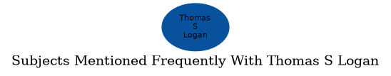 Related subjects