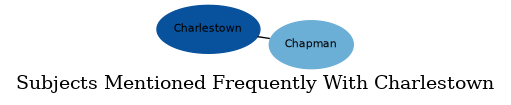 Related subjects