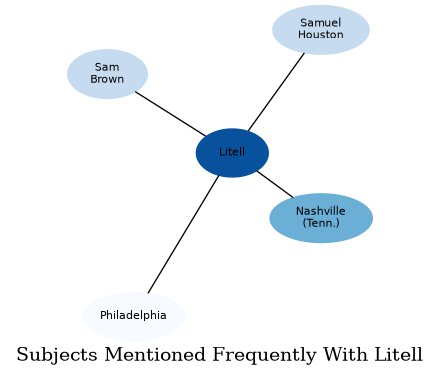 Related subjects