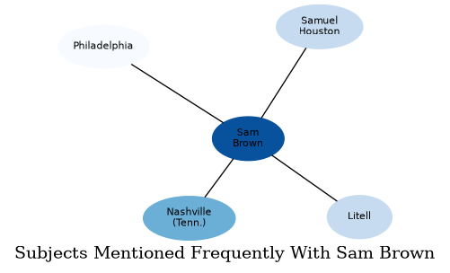 Related subjects