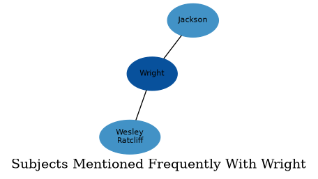 Related subjects