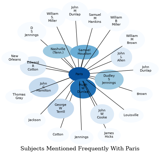 Related subjects