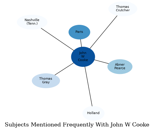 Related subjects