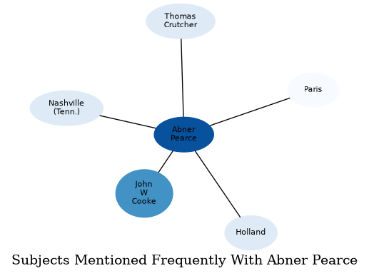 Related subjects