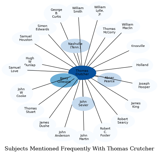 Related subjects