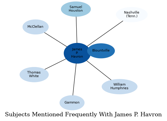 Related subjects