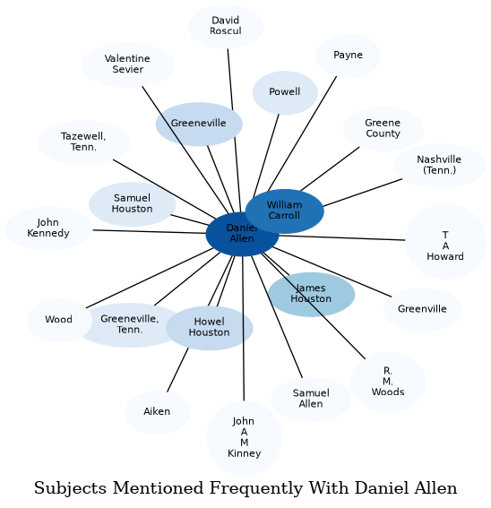Related subjects