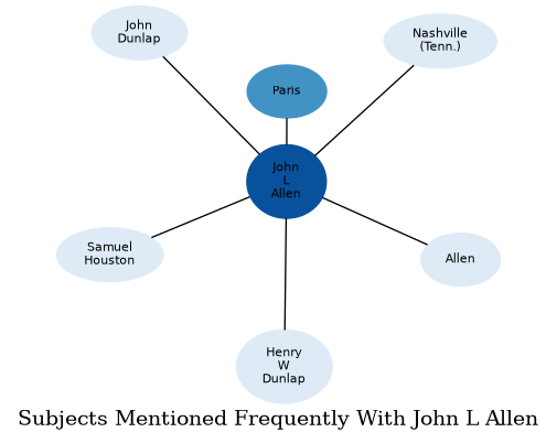 Related subjects