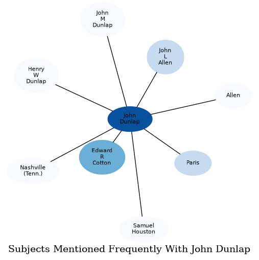 Related subjects