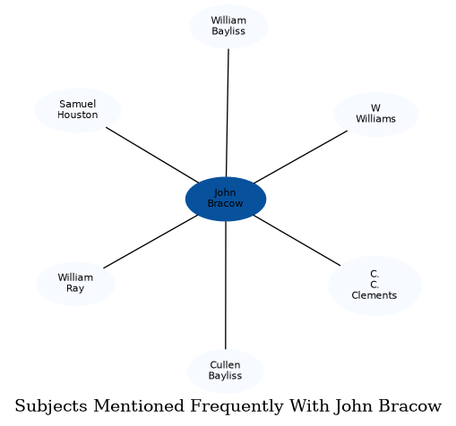 Related subjects