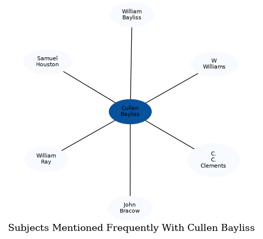 Related subjects