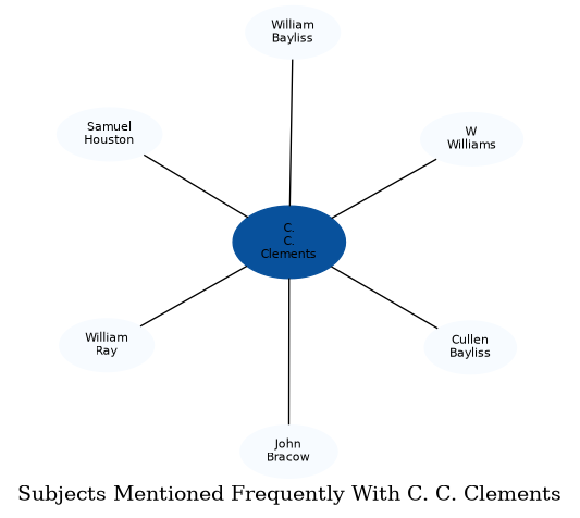 Related subjects